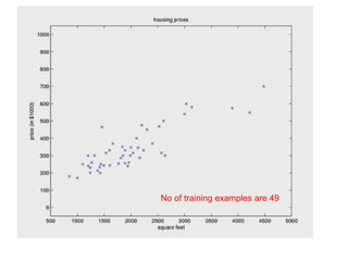No of training examples are 49
 