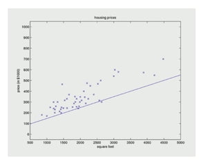 Presentation about the Linear Regression.pdf