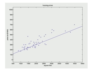 Presentation about the Linear Regression.pdf