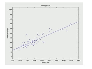 Presentation about the Linear Regression.pdf