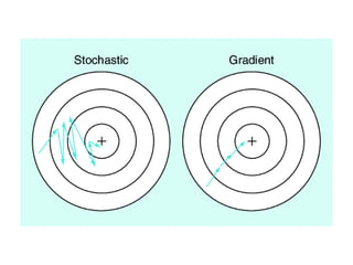 Presentation about the Linear Regression.pdf