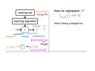 When f being a straight line
 