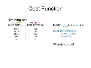 Cost Function
 