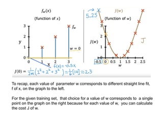 To recap, each value of parameter w corresponds to different straight line fit,
f of x, on the graph to the left.
For the given training set, that choice for a value of w corresponds to a single
point on the graph on the right because for each value of w, you can calculate
the cost J of w.
 