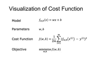 Visualization of Cost Function
 