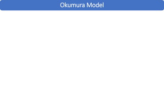 Okumura Model
 