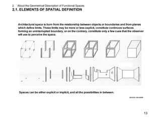 LECTURE ON DESIGN ARCHITECTURE AND INTERIOR | PPT