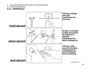 LECTURE ON DESIGN ARCHITECTURE AND INTERIOR | PPT