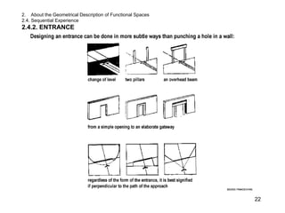 Function Entrance LECTURE ON DESIGN ARCHITECTURE AND INTERIOR | PPT