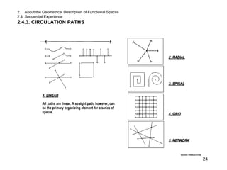 LECTURE ON DESIGN ARCHITECTURE AND INTERIOR | PPT