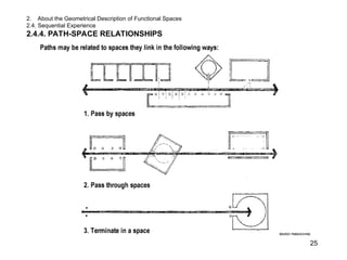LECTURE ON DESIGN ARCHITECTURE AND INTERIOR | PPT