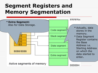 Lecture_3.ppt microprocessors 8066 and 8088 | PPT