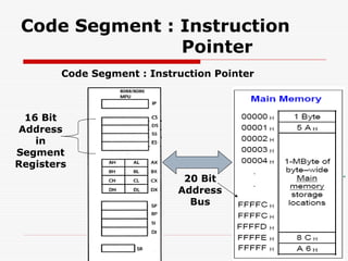 Pointer Register Lecture_3.ppt microprocessors 8066 and 8088 | PPT