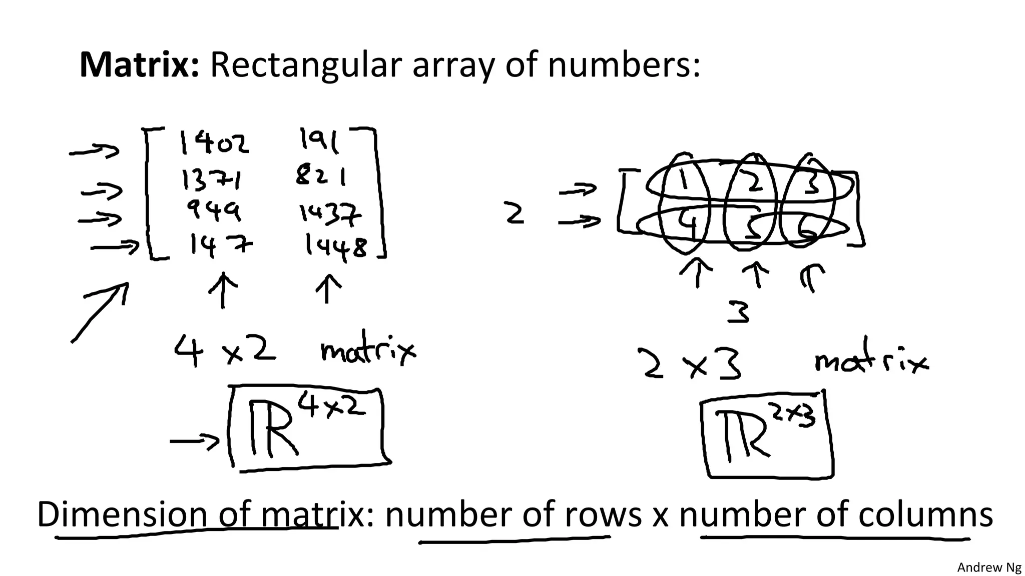 Lecture3 Lecture2 Machine Learning Intro Machine Learning Intro Ppt