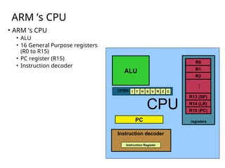 ARM ’s CPU
• ARM ’s CPU
• ALU
• 16 General Purpose registers
(R0 to R15)
• PC register (R15)
• Instruction decoder
CPU
PC
ALU
registers
R1
R0
R13 (SP)
R2
…
R14 (LR)
Instruction Register
Instruction decoder
CPSR: I T H S V N C
Z
R15 (PC)
 
