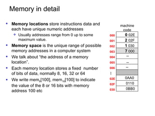 Memory in detail
 Memory locations store instructions data and
each have unique numeric addresses
 Usually addresses range from 0 up to some
maximum value.
 Memory space is the unique range of possible
memory addresses in a computer system
 We talk about “the address of a memory
location”.
 Each memory location stores a fixed number
of bits of data, normally 8, 16, 32 or 64
 We write mem8[100], mem16[100] to indicate
the value of the 8 or 16 bits with memory
address 100 etc
0 02E
machine
code
2 02F
1 030
7 000
--
0AA0
0110
0BB0
--
--
000
001
002
003
004
005
006
02E
02F
030
...
 