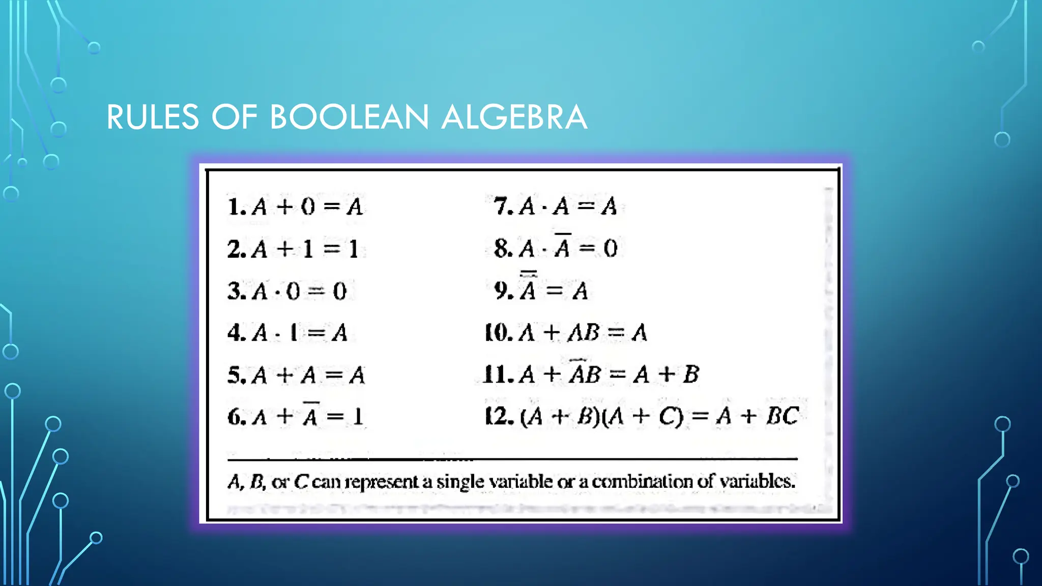 RULES OF BOOLEAN ALGEBRA
 