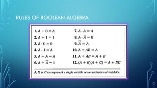RULES OF BOOLEAN ALGEBRA
 