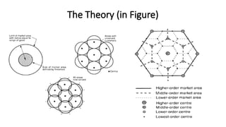 The Theory (in Figure)
 