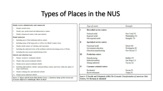 Types of Places in the NUS
 