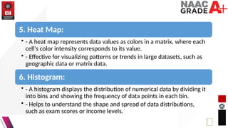 5. Heat Map:
• - A heat map represents data values as colors in a matrix, where each
cell's color intensity corresponds to its value.
• - Effective for visualizing patterns or trends in large datasets, such as
geographic data or matrix data.
6. Histogram:
• - A histogram displays the distribution of numerical data by dividing it
into bins and showing the frequency of data points in each bin.
• - Helps to understand the shape and spread of data distributions,
such as exam scores or income levels.
 