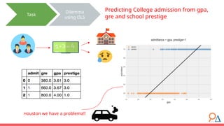 Task
Dilemma
using OLS
Houston we have a problema!!
Predicting College admission from gpa,
gre and school prestige
 