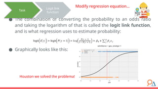 ● The combination of converting the probability to an odds ratio
and taking the logarithm of that is called the logit link function,
and is what regression uses to estimate probability:
● Graphically looks like this:
Task
Logit link
function
Houston we solved the problema!
Modify regression equation…
 