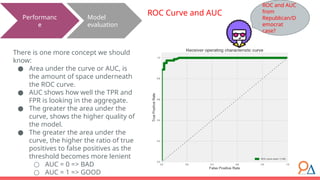 Model
evaluation
Performanc
e
ROC Curve and AUC
ROC and AUC
from
Republican/D
emocrat
case?
There is one more concept we should
know:
● Area under the curve or AUC, is
the amount of space underneath
the ROC curve.
● AUC shows how well the TPR and
FPR is looking in the aggregate.
● The greater the area under the
curve, shows the higher quality of
the model.
● The greater the area under the
curve, the higher the ratio of true
positives to false positives as the
threshold becomes more lenient
○ AUC = 0 => BAD
○ AUC = 1 => GOOD
 
