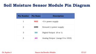 Common Sensors and their Working Principles - Lecture 3