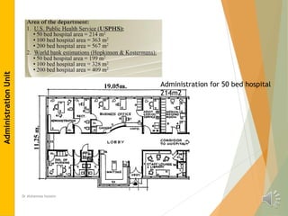 Dr Alshaimaa hussein
Administration for 50 bed hospital
214m2
Administration
Unit
 