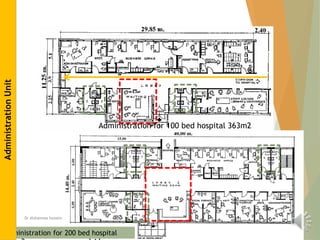 Dr Alshaimaa hussein
Administration for 100 bed hospital 363m2
Administration for 200 bed hospital
Administration
Unit
 