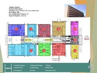 Dr Alshaimaa hussein
-Rizgari hospital
General Information
Location: Erbil –Between 40 m and 100m Road
No of Beds :486
No. of Operation Theatre :12
Type of Hospital : General
 