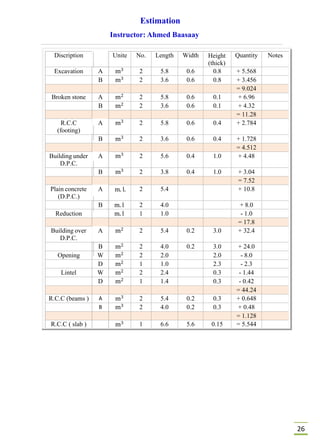 Lecture 3 Building Quantity Calculation.pdf