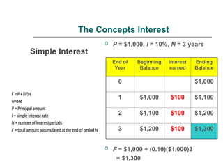 Engineering Economics slides disusssing time value of money.ppt