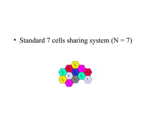 lecture3PLMN stands for Public Land Mobile Network.ppt