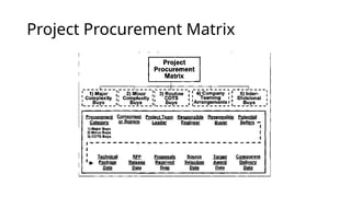 Project Procurement Matrix
 