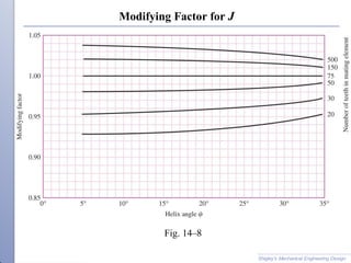 Machine Design II, Spur and Helical gears Lecture 3.pptx