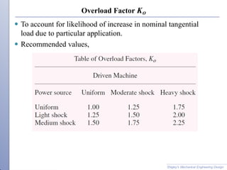 Tangential Load Factor Machine Design II, Spur and Helical gears Lecture 3.pptx