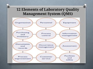 Lab Qms Profile cost of quality in laboratory Management | PPTX