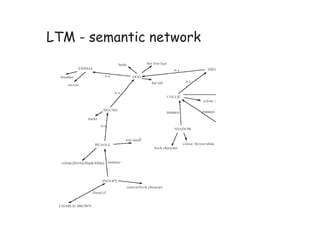 LTM - semantic network
 