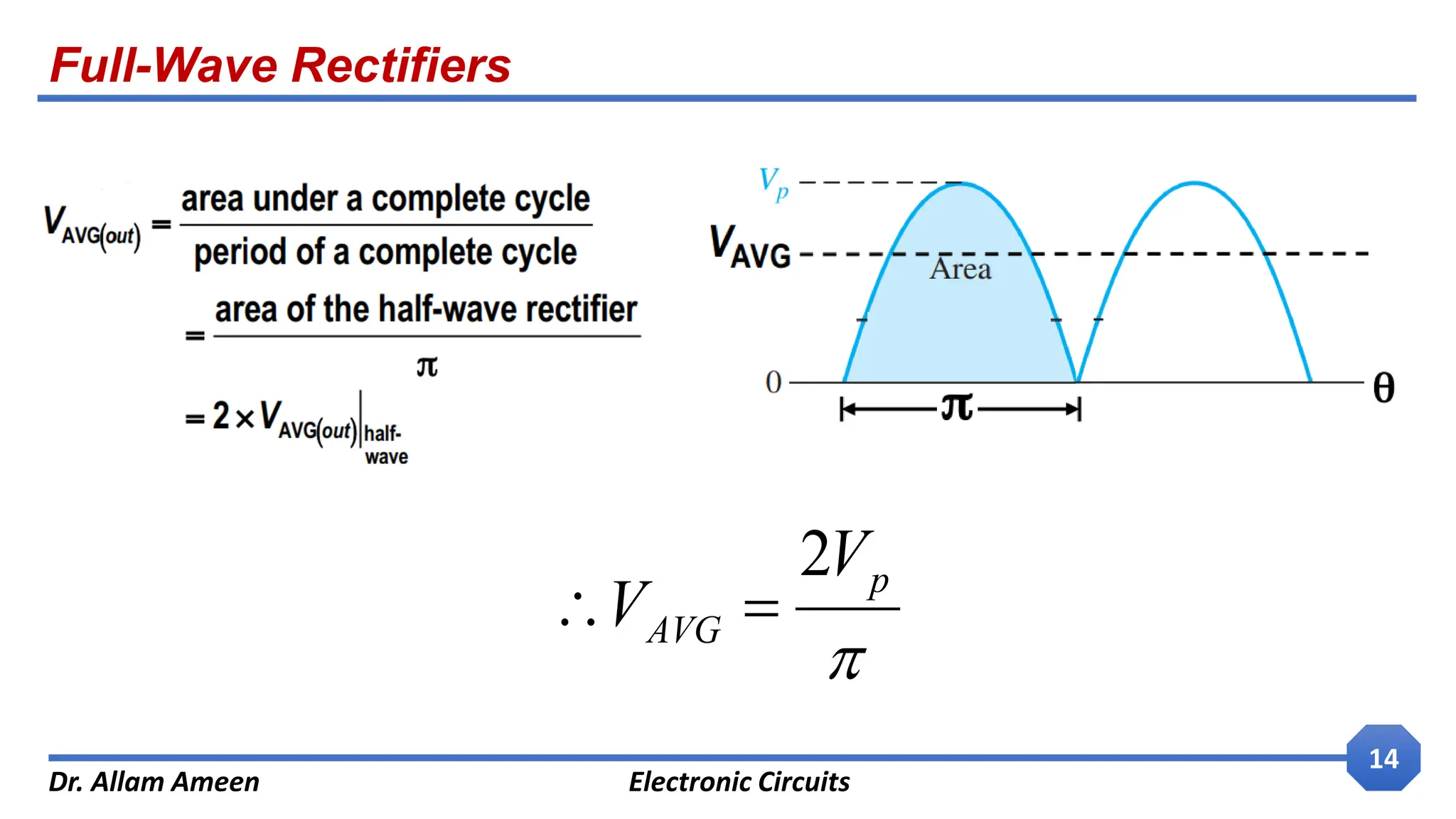 Full-Wave Rectifiers
Dr. Allam Ameen Electronic Circuits
14

p
AVG
V
V
2


 