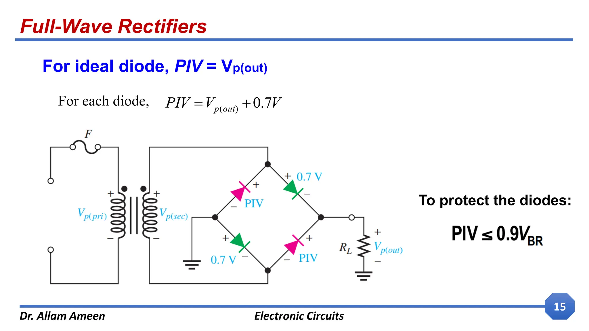 Full-Wave Rectifiers
Dr. Allam Ameen Electronic Circuits
15
For ideal diode, PIV = Vp(out)
V
V
PIV out
p 7
.
0
)
( 

For each diode,
To protect the diodes:
 