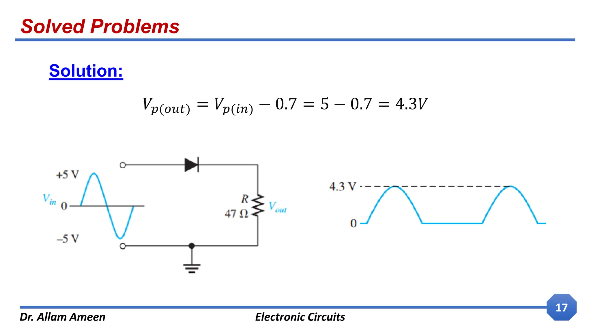Solved Problems
Dr. Allam Ameen Electronic Circuits
17
Solution:
𝑉𝑝(𝑜𝑢𝑡) = 𝑉𝑝(𝑖𝑛) − 0.7 = 5 − 0.7 = 4.3𝑉
 