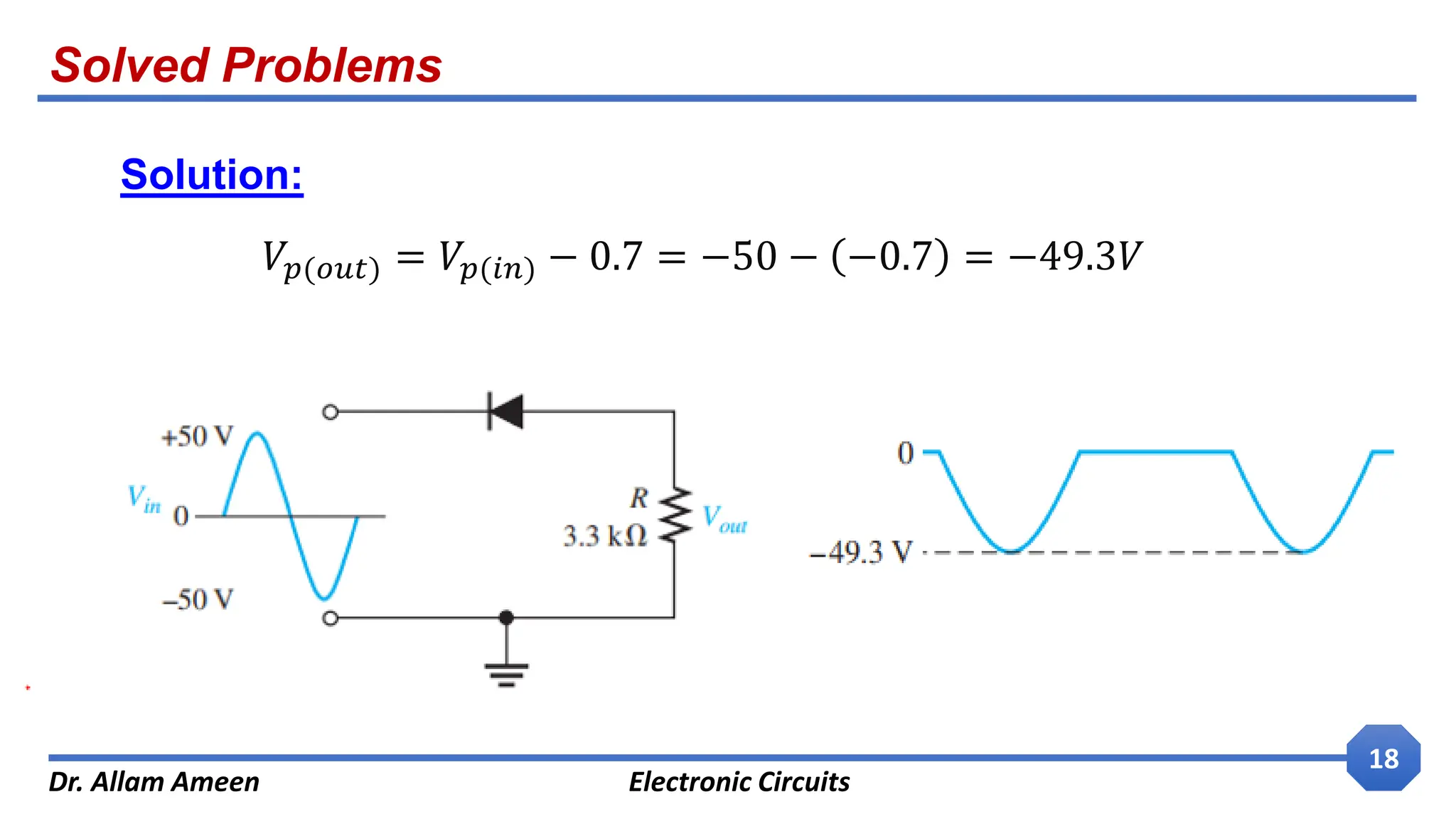 Solved Problems
Dr. Allam Ameen Electronic Circuits
18
Solution:
𝑉𝑝(𝑜𝑢𝑡) = 𝑉𝑝(𝑖𝑛) − 0.7 = −50 − −0.7 = −49.3𝑉
 
