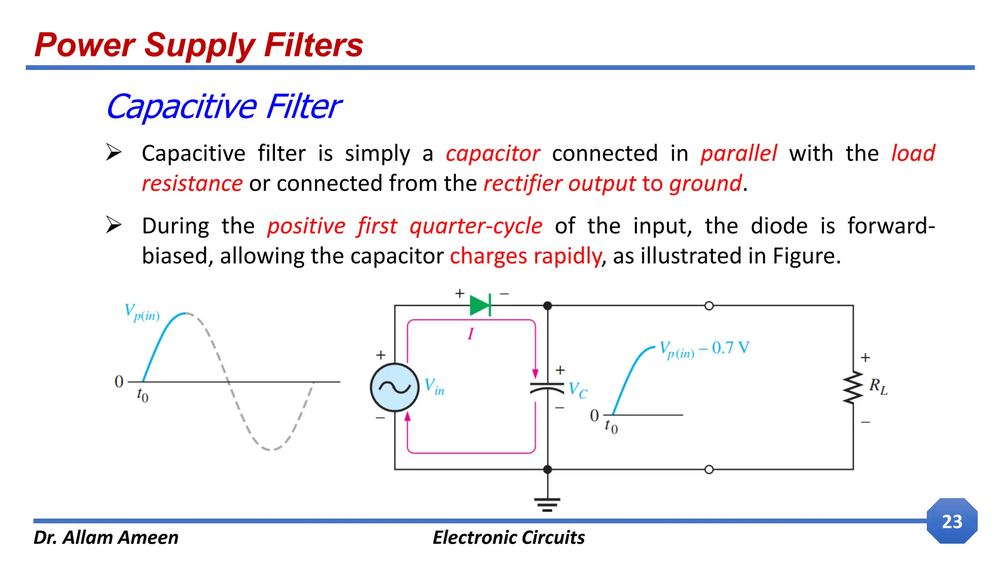 Power Supply Filters
Dr. Allam Ameen Electronic Circuits
23
Capacitive Filter
 Capacitive filter is simply a capacitor connected in parallel with the load
resistance or connected from the rectifier output to ground.
 During the positive first quarter-cycle of the input, the diode is forward-
biased, allowing the capacitor charges rapidly, as illustrated in Figure.
 