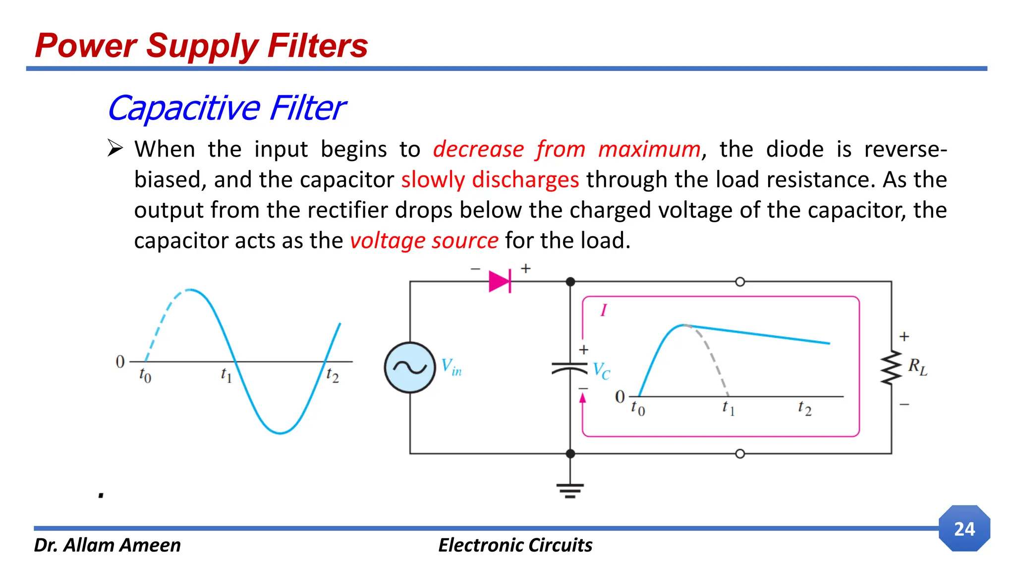 Power Supply Filters
Dr. Allam Ameen Electronic Circuits
24
Capacitive Filter
 When the input begins to decrease from maximum, the diode is reverse-
biased, and the capacitor slowly discharges through the load resistance. As the
output from the rectifier drops below the charged voltage of the capacitor, the
capacitor acts as the voltage source for the load.
 