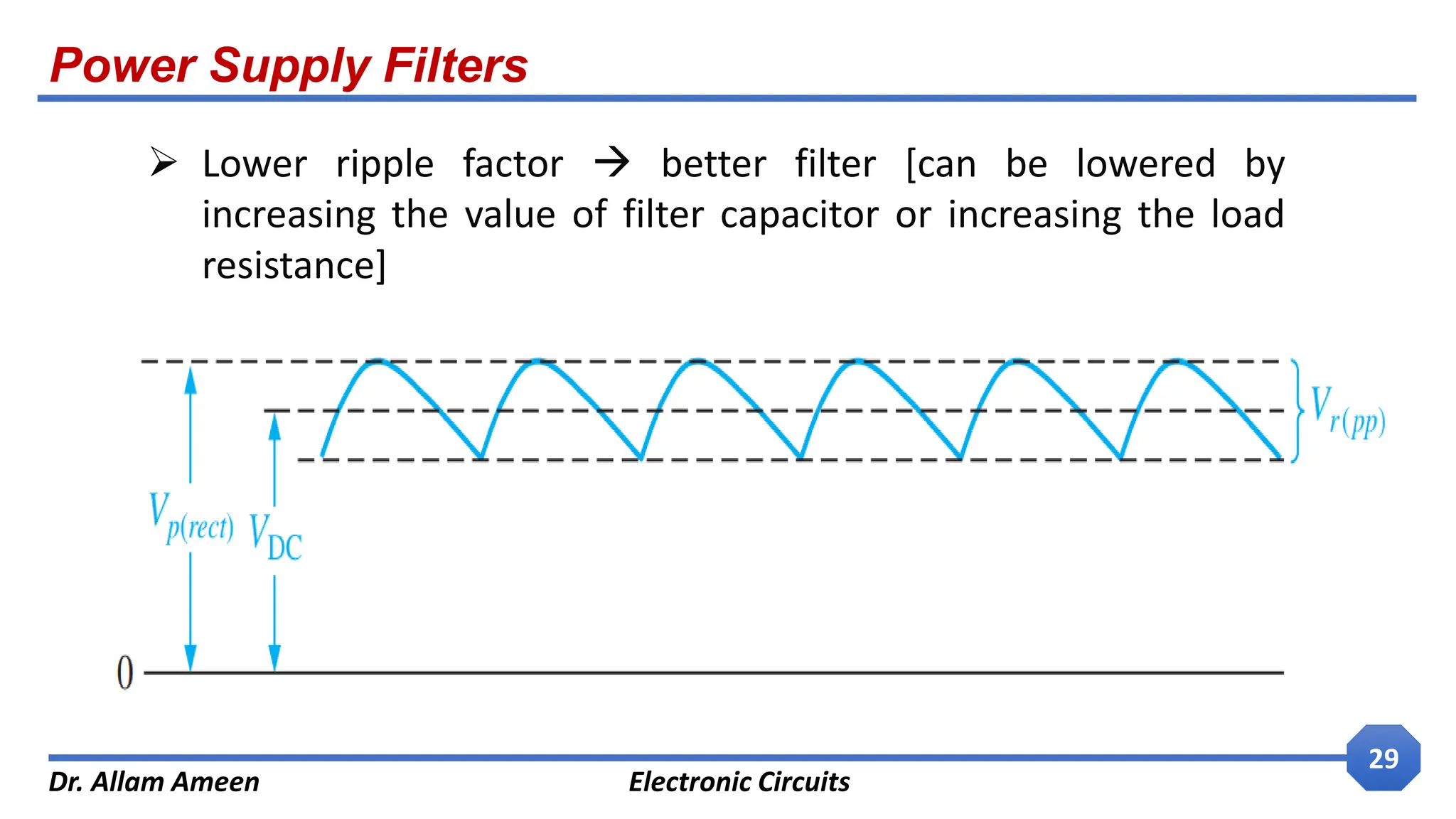 Power Supply Filters
Dr. Allam Ameen Electronic Circuits
29
 Lower ripple factor  better filter [can be lowered by
increasing the value of filter capacitor or increasing the load
resistance]
 