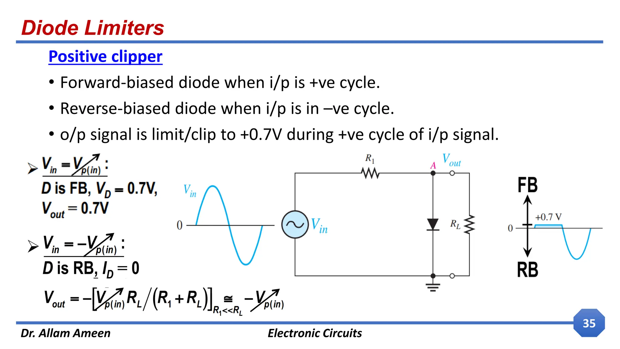 Diode Limiters
Dr. Allam Ameen Electronic Circuits
35
Positive clipper
• Forward-biased diode when i/p is +ve cycle.
• Reverse-biased diode when i/p is in –ve cycle.
• o/p signal is limit/clip to +0.7V during +ve cycle of i/p signal.
 