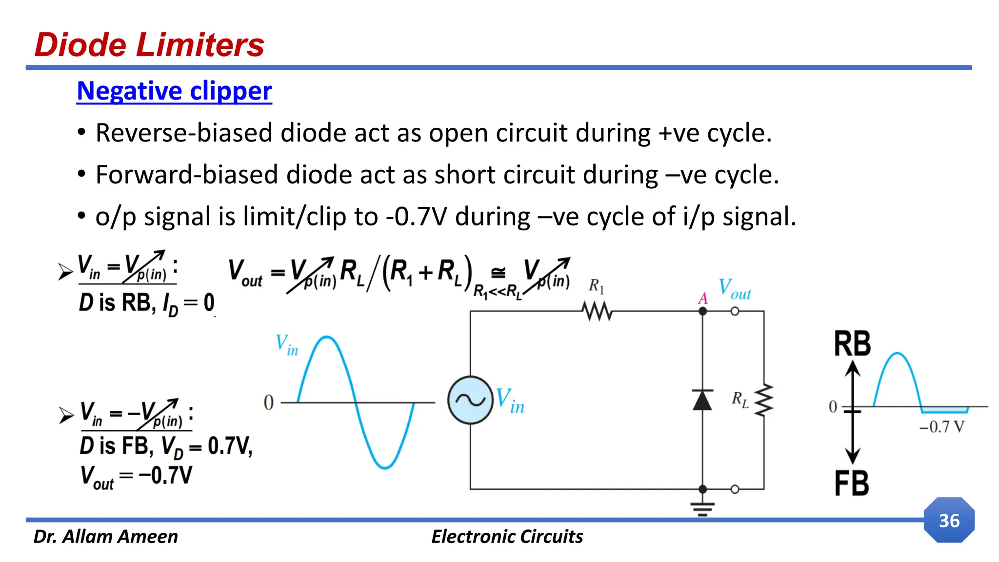 Diode Limiters
Dr. Allam Ameen Electronic Circuits
36
Negative clipper
• Reverse-biased diode act as open circuit during +ve cycle.
• Forward-biased diode act as short circuit during –ve cycle.
• o/p signal is limit/clip to -0.7V during –ve cycle of i/p signal.
 