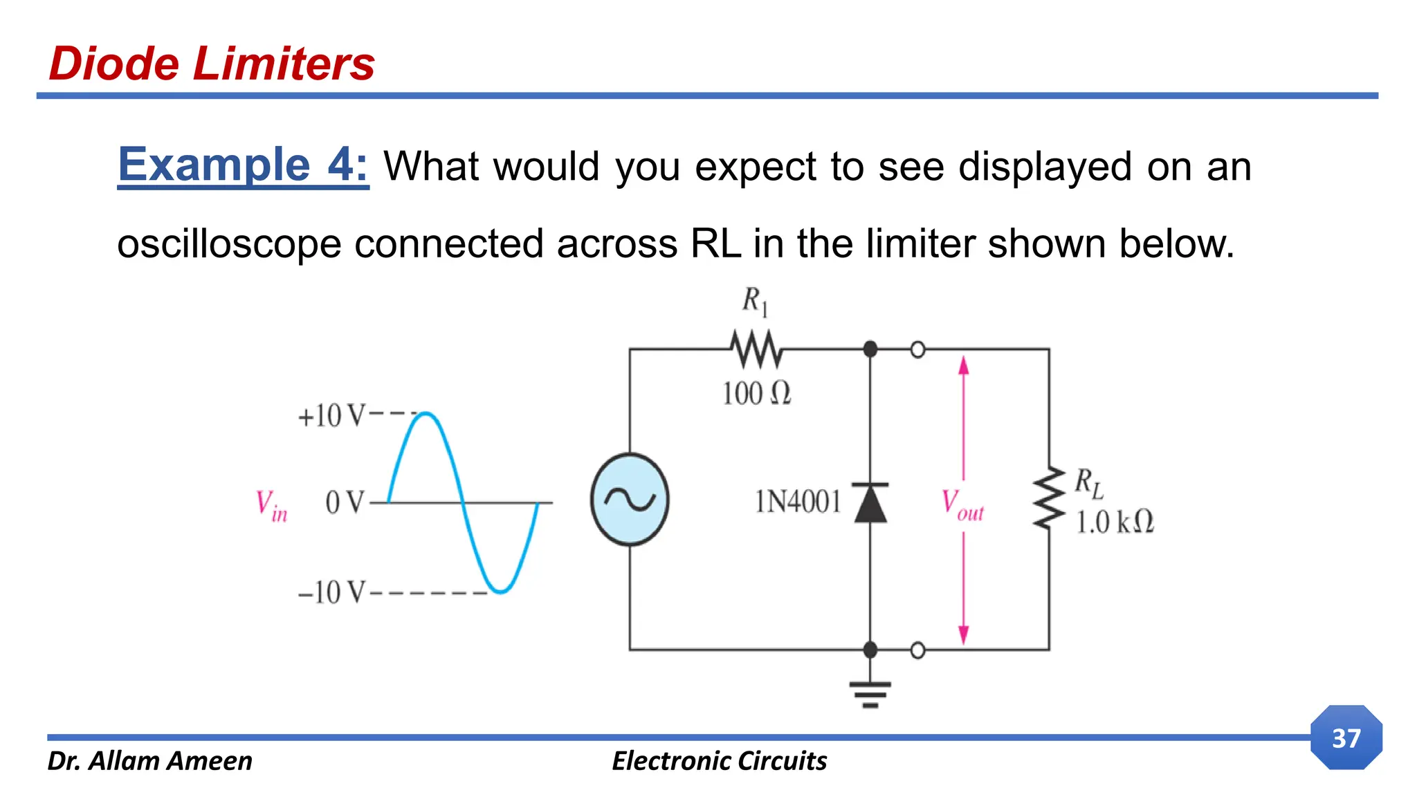 Diode Limiters
Dr. Allam Ameen Electronic Circuits
37
Example 4: What would you expect to see displayed on an
oscilloscope connected across RL in the limiter shown below.
 